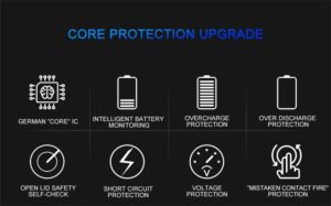 1Pcs Windproof Metal Flameless Electric Lighter Dual Arc Plasma USB Lighter LED Power Display Touch Induction Lighter (Blue)-B0CD2ZVVZH