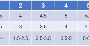 [4pcs/set] Waterproof Pet Dog Shoes Anti-slip Rain Boots Footwear for Small Cats Dogs Puppy Dog Pet Booties Pet Paw Accessories (Blue, 3)B0CRCCMK37