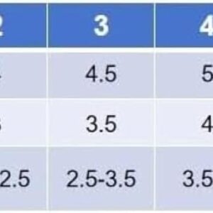 4pcs/set Yellow Waterproof Dog Shoes, Size 1-7 (Foot Length: 1-6.5cm, Foot Width: 2.5-5.5cm), Anti-slip Rain Boots for Small, Medium, Large Dogs & Cats-B0CRC533HW