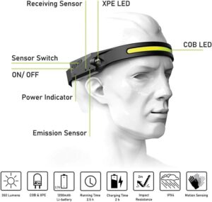Head Torch,COB 2LED Induction Headlights,USB Rechargeable Headlamp ​with 5 Modes, Bright IPX6 Waterproof Camping Lights for Adults, Lightweight Head Lamp Flashlight for Running, Fishing-B0DK65M7YL