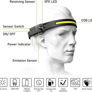 519OcU04dfL._AC_ Head Torch,COB 2LED Induction Headlights,USB Rechargeable Headlamp with 5 Modes, Bright IPX6 Waterproof Camping Lights for Adults, Lightweight Head Lamp Flashlight for Running, Fishing-B0DK65M7YL