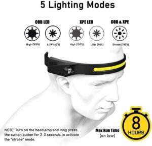 Head Torch,COB 2LED Induction Headlights,USB Rechargeable Headlamp ​with 5 Modes, Bright IPX6 Waterproof Camping Lights for Adults, Lightweight Head Lamp Flashlight for Running, Fishing-B0DK65M7YL