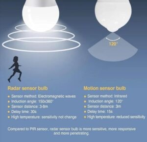 1Pcs-12Watt Bulb-Works At Night Only With an Automatic Motion Sensor for 50 Seconds It Turns Off When There Is No Movement, Suitable For lighting Stairs, Entrances,Garages-Worm (3)-B0F178JNMV