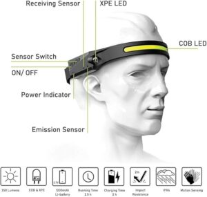 Head Torch,COB 2LED Induction Headlights,USB Rechargeable Headlamp ​with 5 Modes, Bright IPX6 Waterproof Camping Lights for Adults, Lightweight Head Lamp Flashlight for Running, Fishing