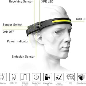519OcU04dfL._AC_SX679_ Head Torch,COB 2LED Induction Headlights,USB Rechargeable Headlamp with 5 Modes, Bright IPX6 Waterproof Camping Lights for Adults, Lightweight Head Lamp Flashlight for Running, Fishing