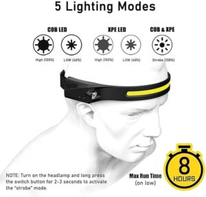 Head Torch,COB 2LED Induction Headlights,USB Rechargeable Headlamp ​with 5 Modes, Bright IPX6 Waterproof Camping Lights for Adults, Lightweight Head Lamp Flashlight for Running, Fishing