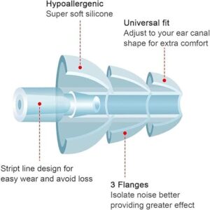 Medical Grade Soft Silicone Ear Plugs for Noise Reduction Sleeping Meditation Study Swimming Travel Earplugs Reusable (Pack of 3 Pairs) Random Color-B0F1H55SL6