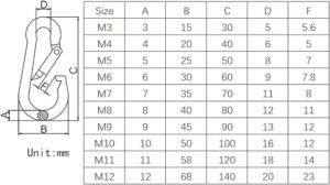 ANSIEDIO M4-M12 Carabiner Clip, Heavy Duty 304 Stainless Steel Spring Buckle Hook, Carabiner Keychain Clips for Outdoor, Camping, Hiking, Fishing (Not for Climbing)-B096XHF16B