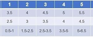 [4pcs/set] Waterproof Pet Dog Shoes Anti-slip Rain Boots Footwear for Small Cats Dogs Puppy Dog Pet Booties Pet Paw Accessories (Red, 4)-B0CRC3QCXH