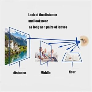 Women Cat Eye Reading Glasses Anti Blue Light Magnifying Computer Glasses Clear Lens Black Leopard Frame Plus Reading Glasses + Fantastic Glasses case-B0DPXYR2YZ