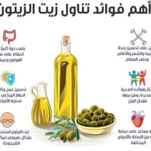 زيت زيتون اوليف وان زيت نقي يصلح لجميع الاغراض حاصل علي شهادة الايزو معسور علي البارد ١ لتر