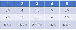[4pcs/set] Waterproof Pet Dog Shoes Anti-slip Rain Boots Footwear for Small Cats Dogs Puppy Dog Pet Booties Pet Paw Accessories (Yellow, Size 3)-B0CRCDTBPM