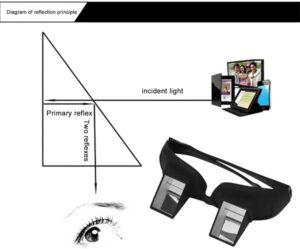 Lazy Glasses Bed Prism Glasses Spectacles Horizontal High Definition Glasses Prism Periscope Lie Down Eyeglasses for Reading and Watch TV in Bed Unisex-B0FKHH44HV
